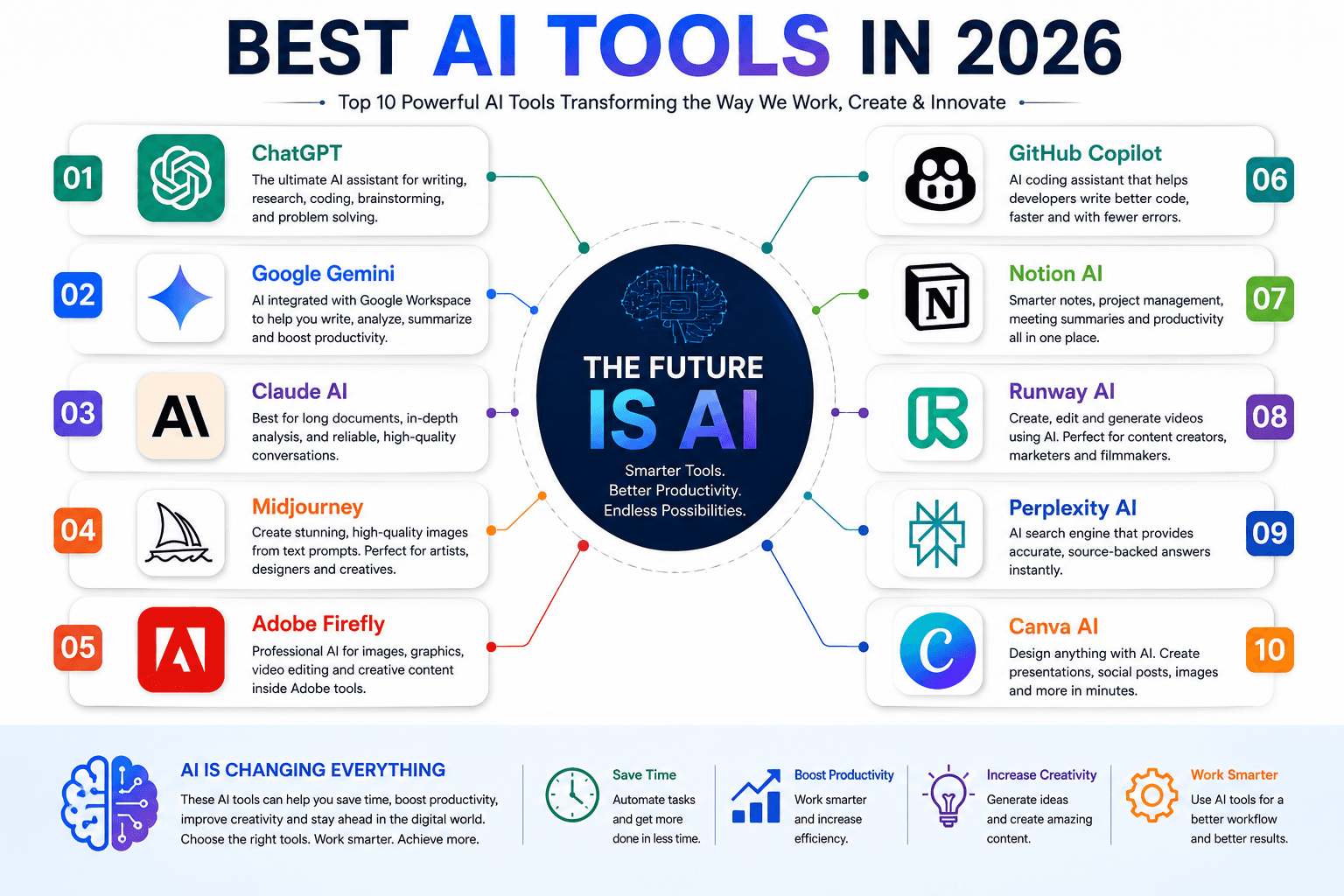 Best AI Tools in 2026: The Ultimate Guide to the Most Powerful AI Platforms